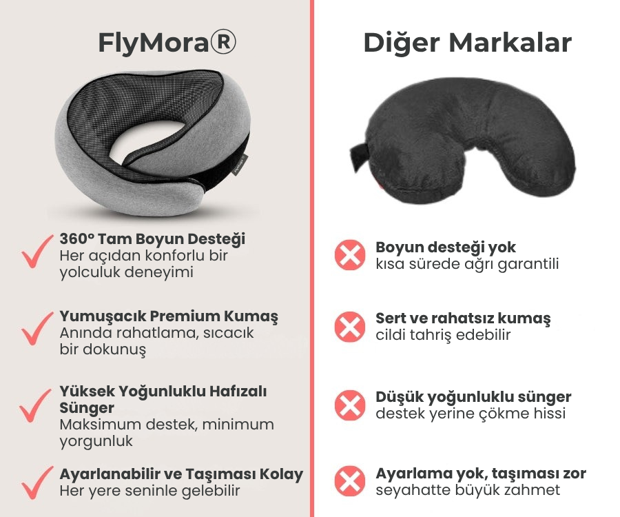 FlyMoraⓇ Seyahat Yastığı